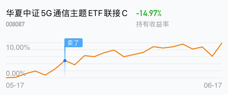 共享基经丨读懂主题ETF（三十一）：通信、5G板块持续反弹，这些5G主题ETF了解一下