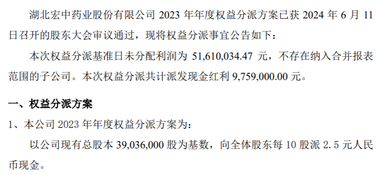 110家北交所上市公司拟合计派现超40亿元