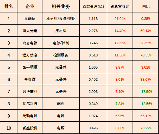 2023年度5358家A股上市公司成绩单出炉 全年实现营收合计72.76万亿元 盈利公司超六成