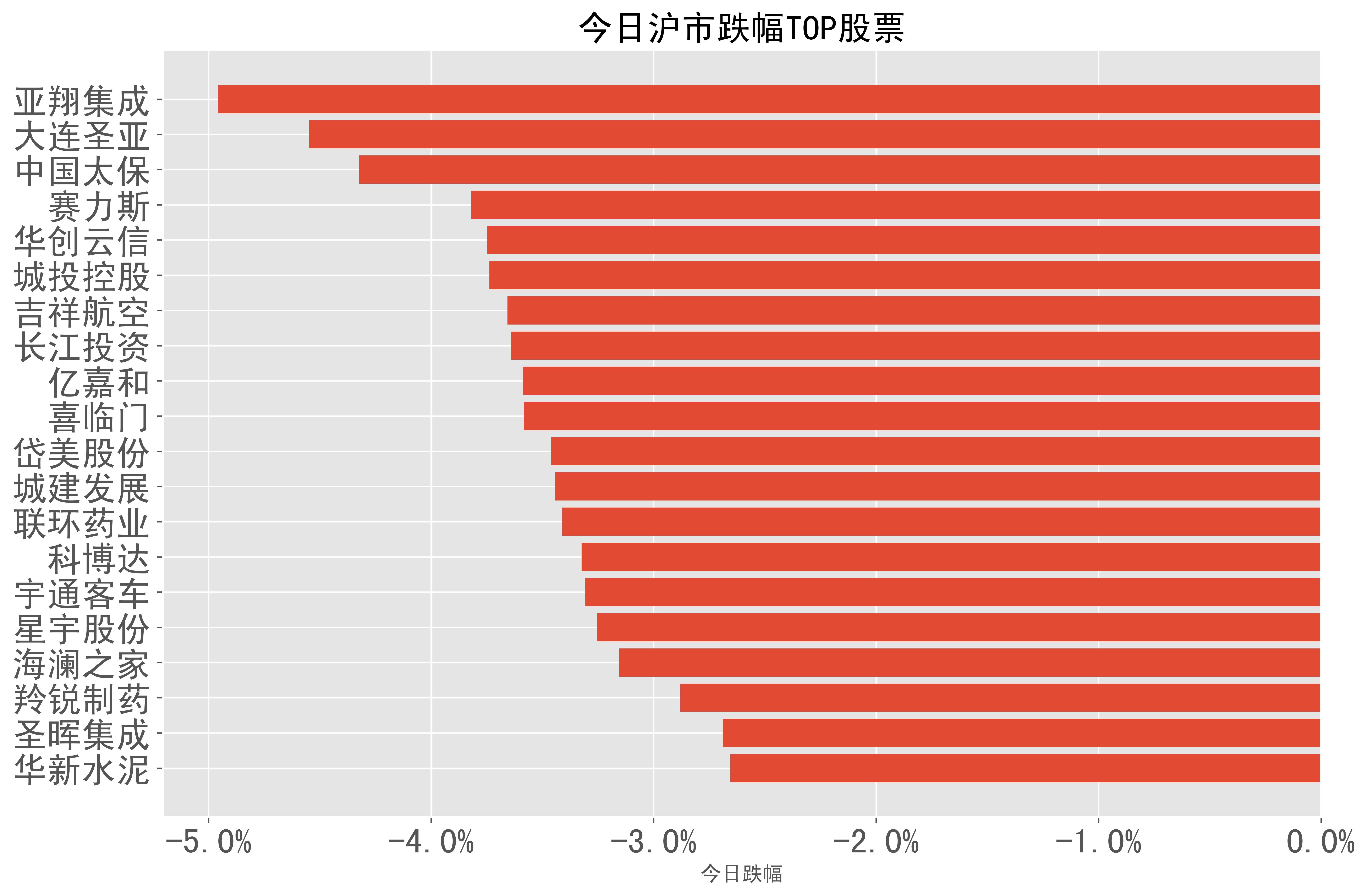 2023年度5358家A股上市公司成绩单出炉 全年实现营收合计72.76万亿元 盈利公司超六成