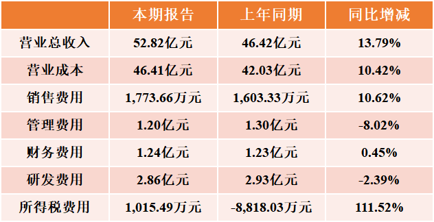 天士力2023年扭亏：净利润同比增长超五倍 医药商业收入下滑