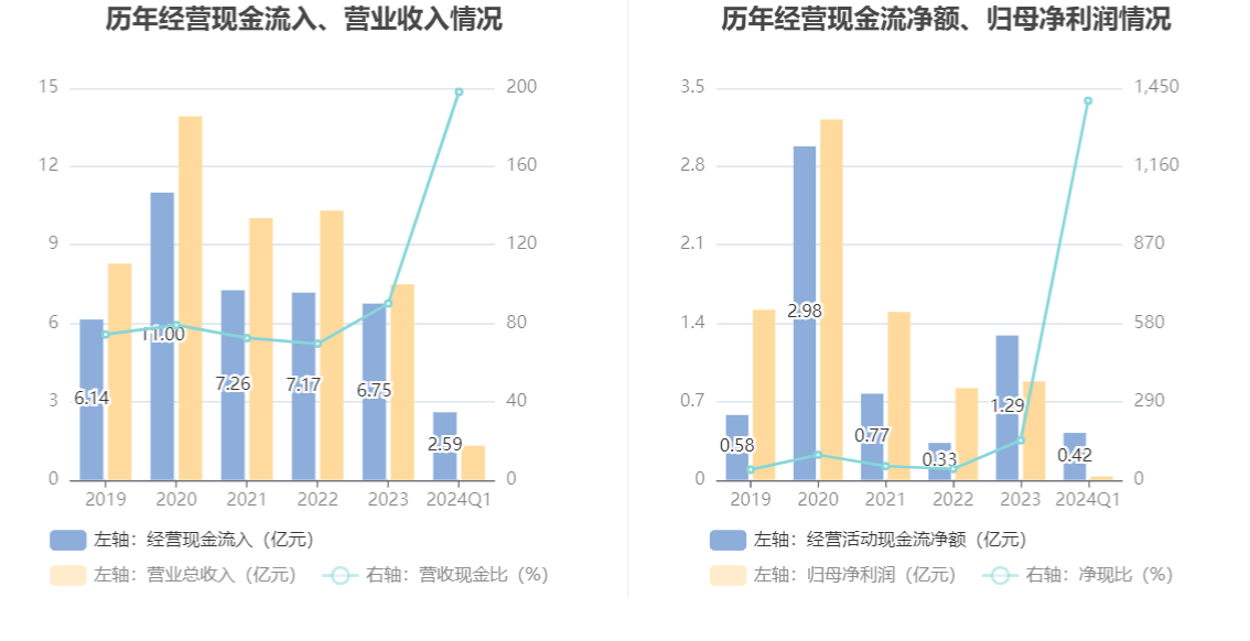 一鸣食品一季度净利润1037万元 同比增126%