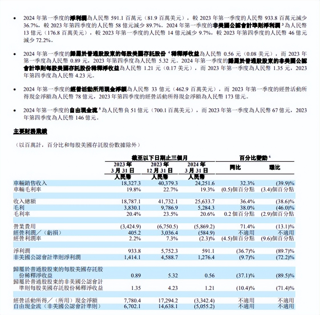 一鸣食品一季度净利润1037万元 同比增126%