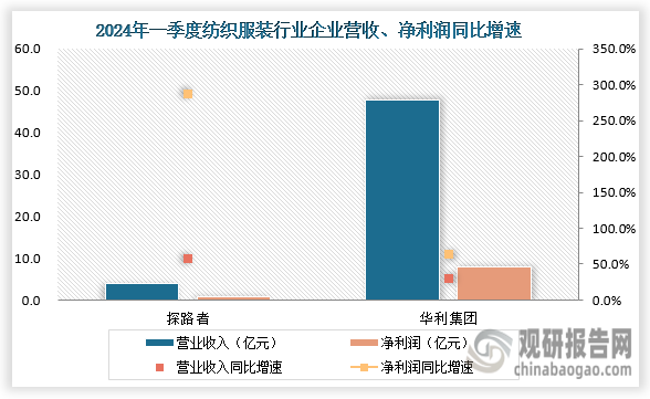 一鸣食品一季度净利润1037万元 同比增126%