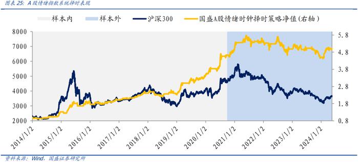 新质生产力发展势头良好 沪市公司去年实现净利润4.3万亿元