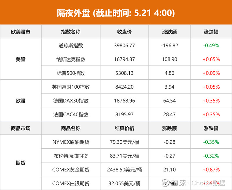 全球科技早参 | OpenAI跃升全球第三大独角兽