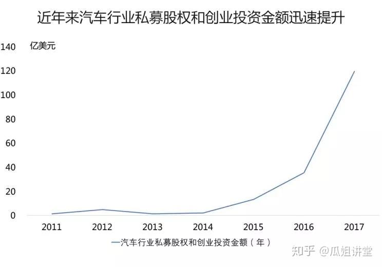 汽车金融行业蓬勃发展 为汽车产业注入强劲动力