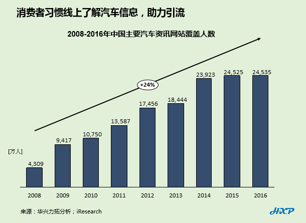 汽车金融行业蓬勃发展 为汽车产业注入强劲动力