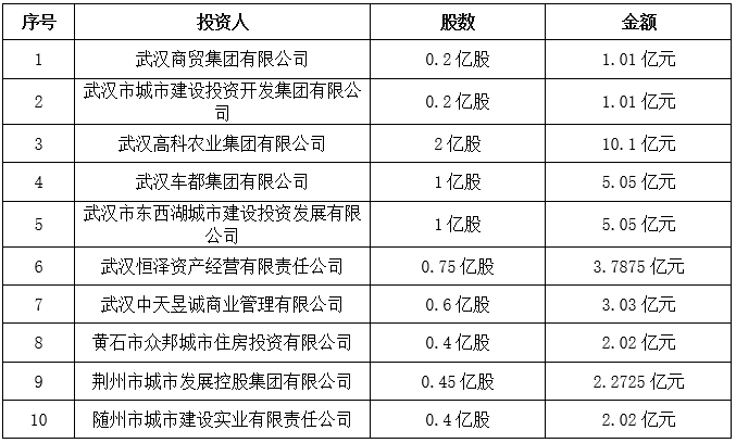 博雷顿被证监会要求补充材料：需说明近一年新增股东入股是否涉及利益输送等