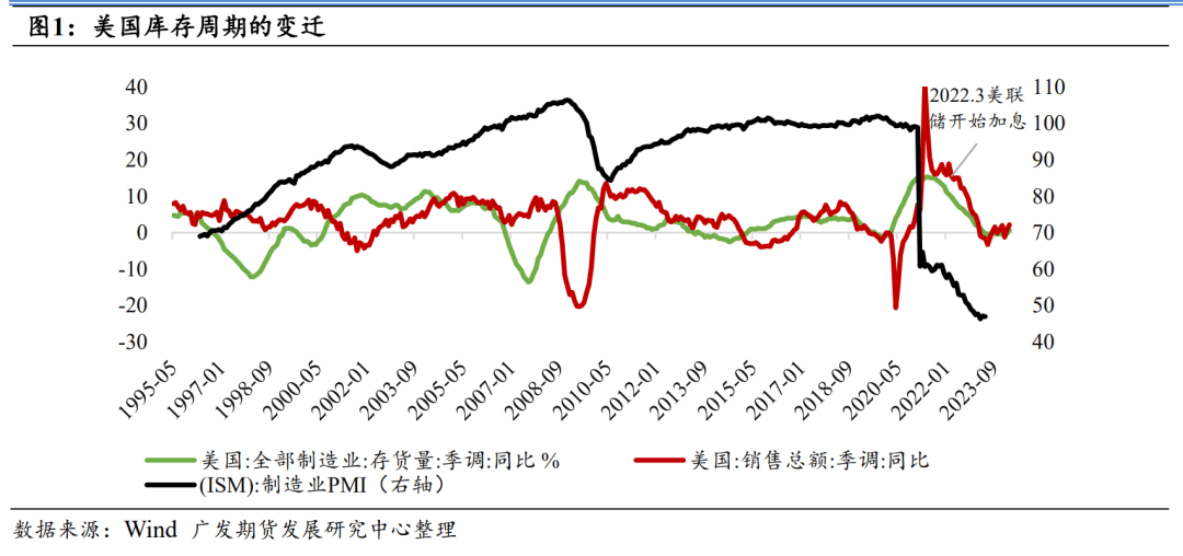 金融数据披露，降息能否落地？