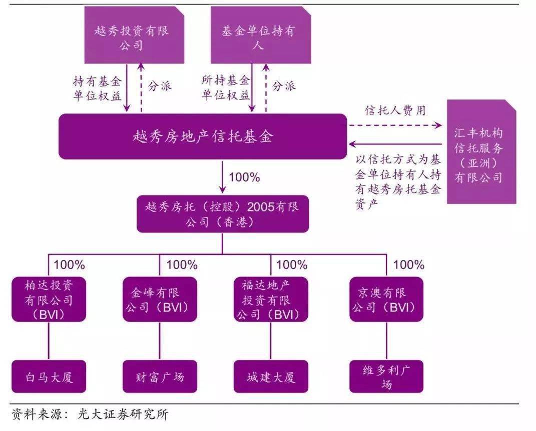 火热！有产品刷新认购比例纪录，本周公募REITs迎来解禁潮