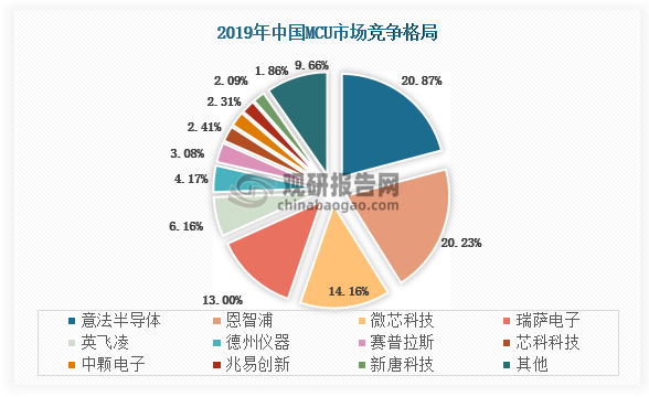 机构：中国超融合市场已进入主流阶段 2025年市场规模约为30亿美元