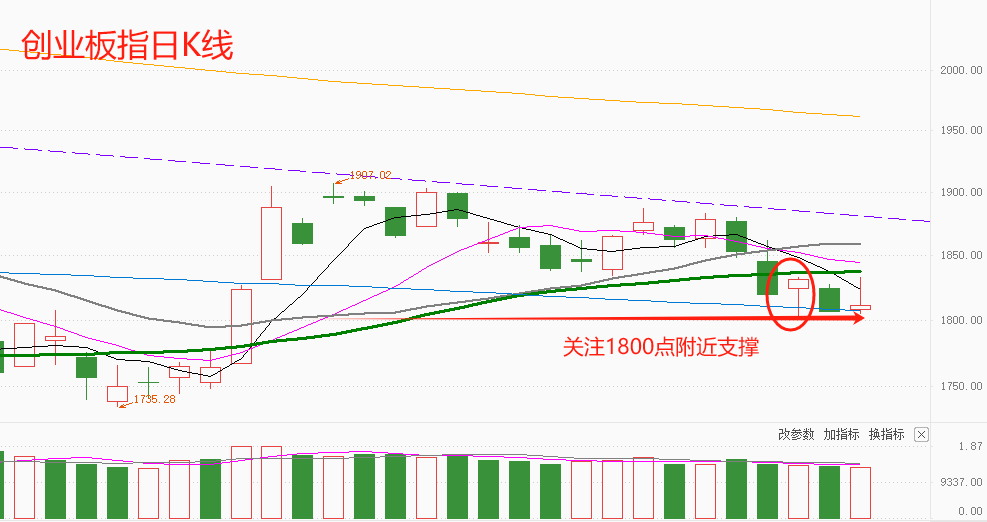 恒指微跌 成交额继续萎缩