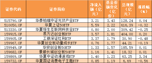 ETF规模速报 | 2只中证1000ETF合计净流入近15亿元