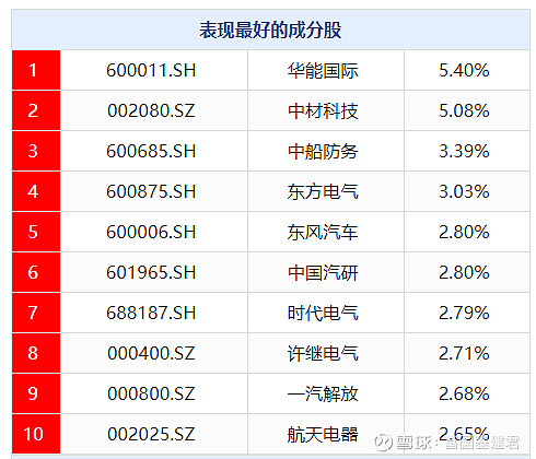 ETF今日收评 | 智能汽车、通信、基建等相关ETF涨超2%