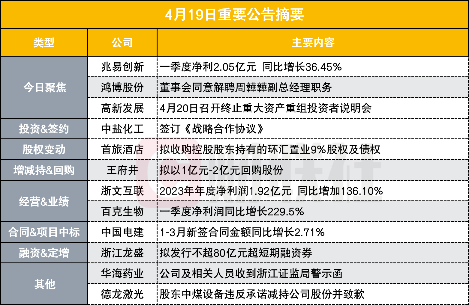 债券基金成一季度最大赢家 短债基金份额激增超1700亿份