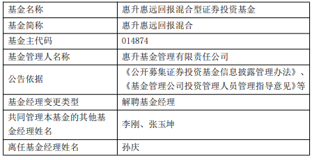 中邮基金国晓雯“清仓式”离任，管理规模曾超百亿