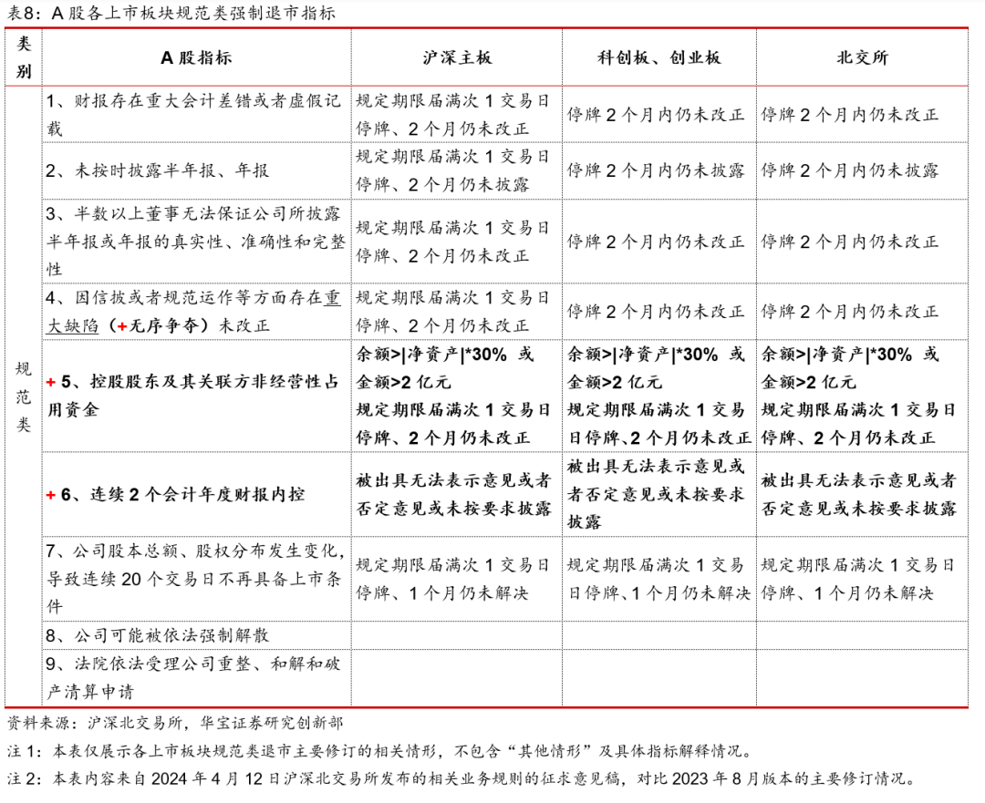 新“国九条”加速A股优胜劣汰 ST板块持续上演跌停潮