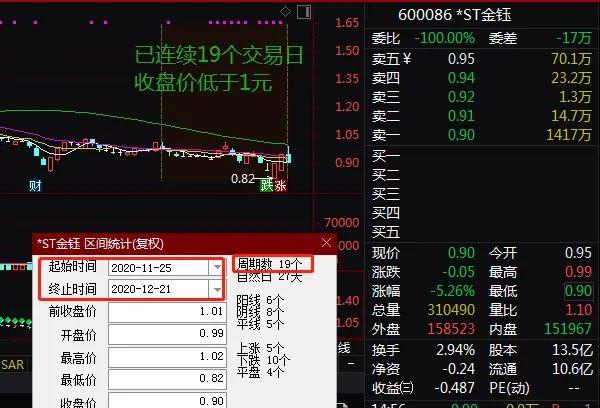 连续跌停 两股锁定面值退市