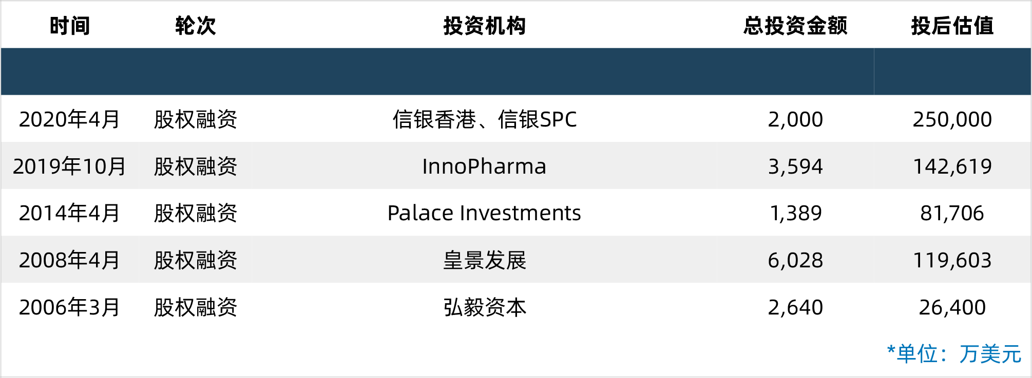 百洋医药收购关联方资产收深交所关注函 需说明估值、应付账款剧增合理性等问题