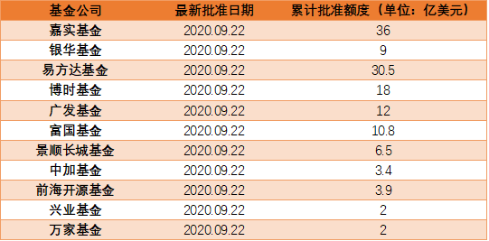 QDII基金二级市场频频溢价，部分产品多次盘中停牌，申赎状态并未受限