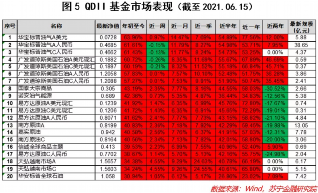 QDII基金二级市场频频溢价，部分产品多次盘中停牌，申赎状态并未受限