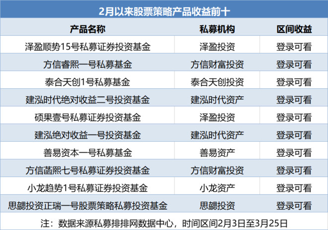 4月份备案私募证券产品数量创年内新高 股票策略成主力