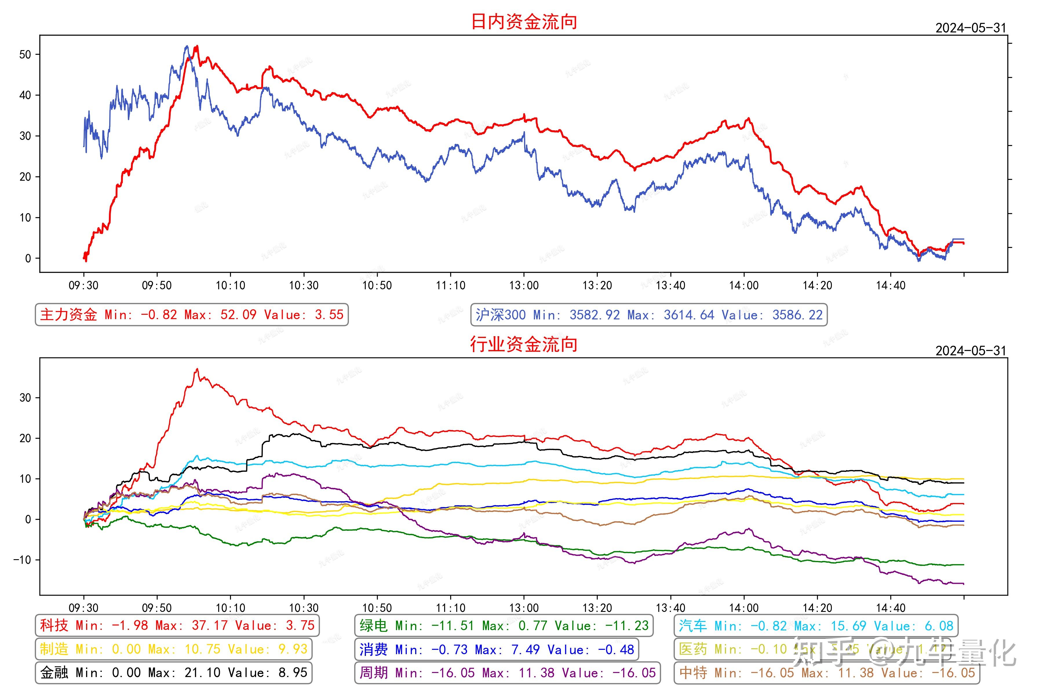 4月份备案私募证券产品数量创年内新高 股票策略成主力