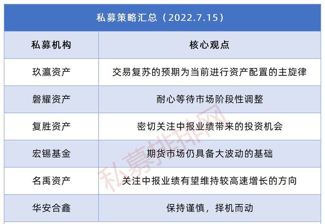 又有券业人士“奔私”，6月仅2家私募证券投资基金管理人完成备案