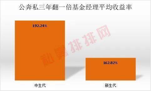 又有券业人士“奔私”，6月仅2家私募证券投资基金管理人完成备案