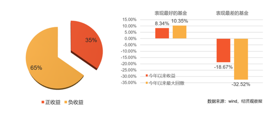 又见百亿基金经理卸任部分产品！年内固收类产品人事变动明显