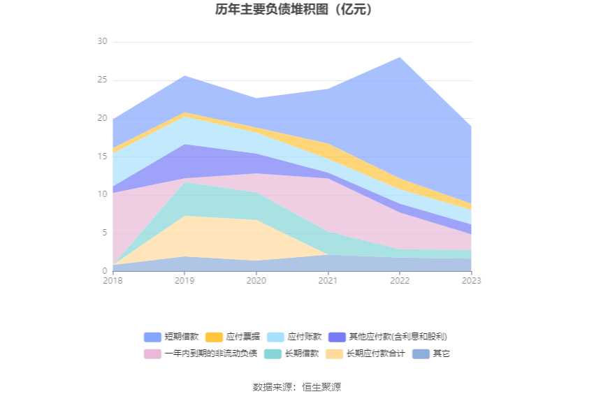 科力远为金丰锂业提供担保余额超8亿元 后者2023年亏损1.5亿元