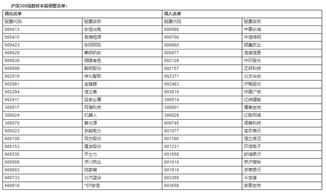 天力锂能被调出深股通可买入名单 半年度调整考察不符合相关资格