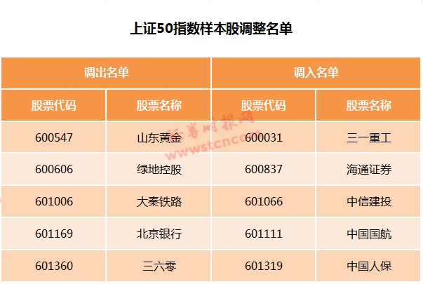 天力锂能被调出深股通可买入名单 半年度调整考察不符合相关资格