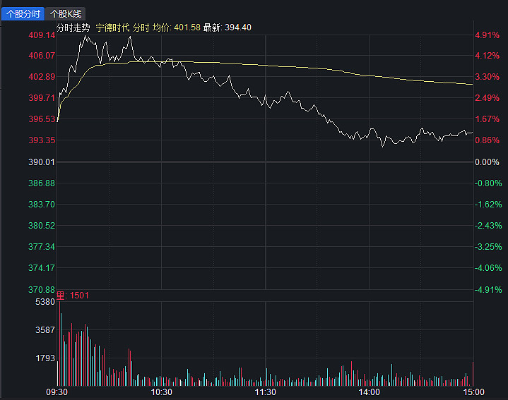 ETF今日收评 | 资金抄底中证500ETF迹象明显，多只中证2000ETF跌幅居前