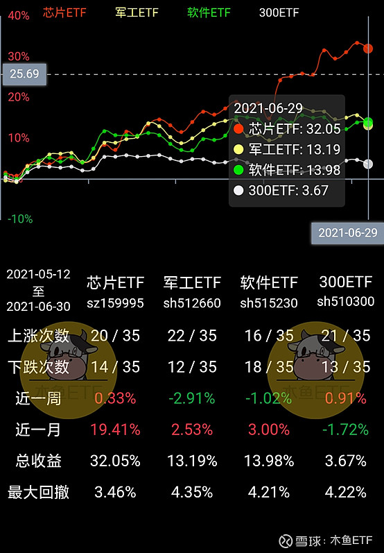 ETF今日收评 | 资金抄底中证500ETF迹象明显，多只中证2000ETF跌幅居前