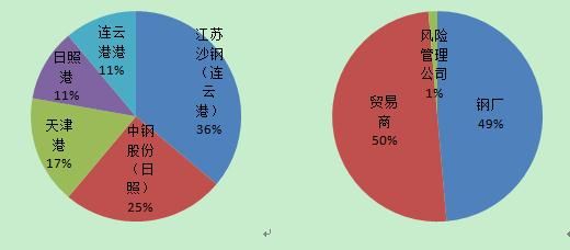 大商所调整鸡蛋期货车板交割新鲜度指标检验相关规则