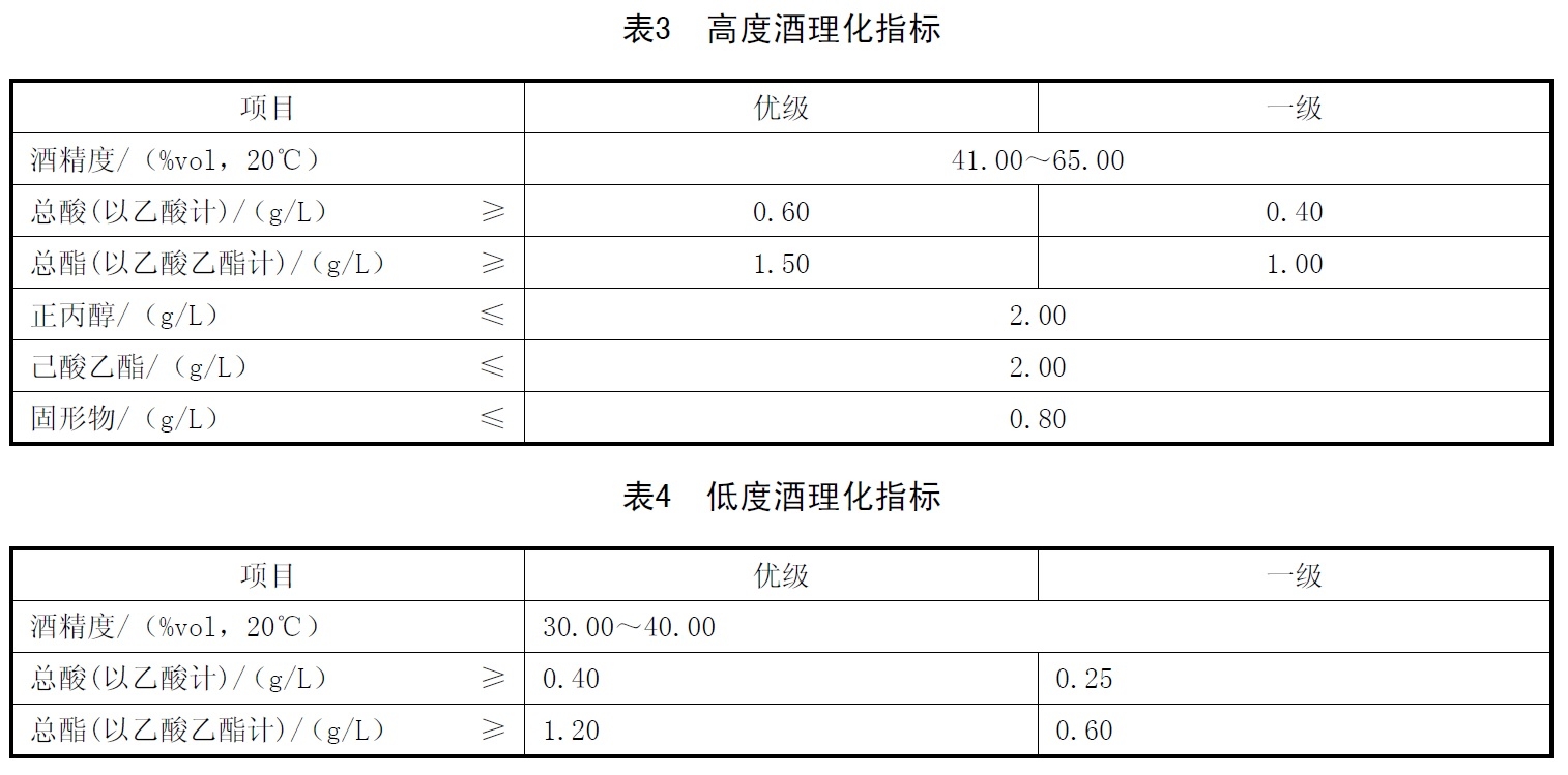 大商所调整鸡蛋期货车板交割新鲜度指标检验相关规则