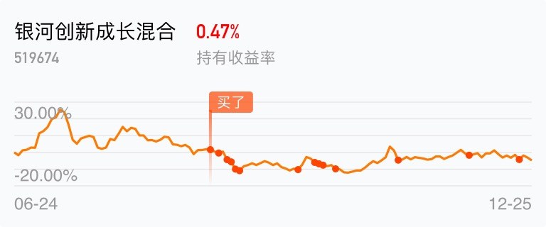 这只基金辛苦半年攒下31%收益，今天一天就亏掉7个点