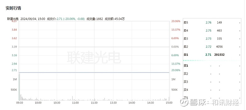 皇庭国际收到年报问询函 被要求说明是否存在流动性风险