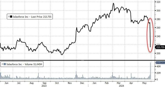 多利好来袭，游戏ETF（516010）扛起反弹大旗涨逾5%