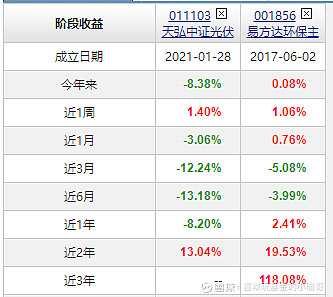 重仓AI的基金今日大回血！3只产品涨超6%