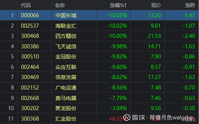 股价4天涨一倍 飞天诚信称数字货币不是主业