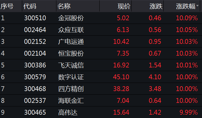 股价4天涨一倍 飞天诚信称数字货币不是主业