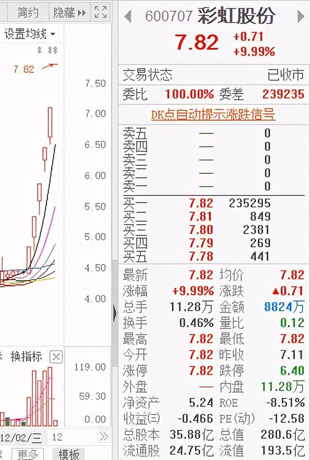 破发股青云科技两股东拟减持 近7年均亏损2021年上市