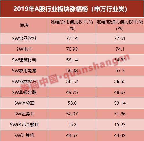 深市公司去年研发投入同比增逾一成