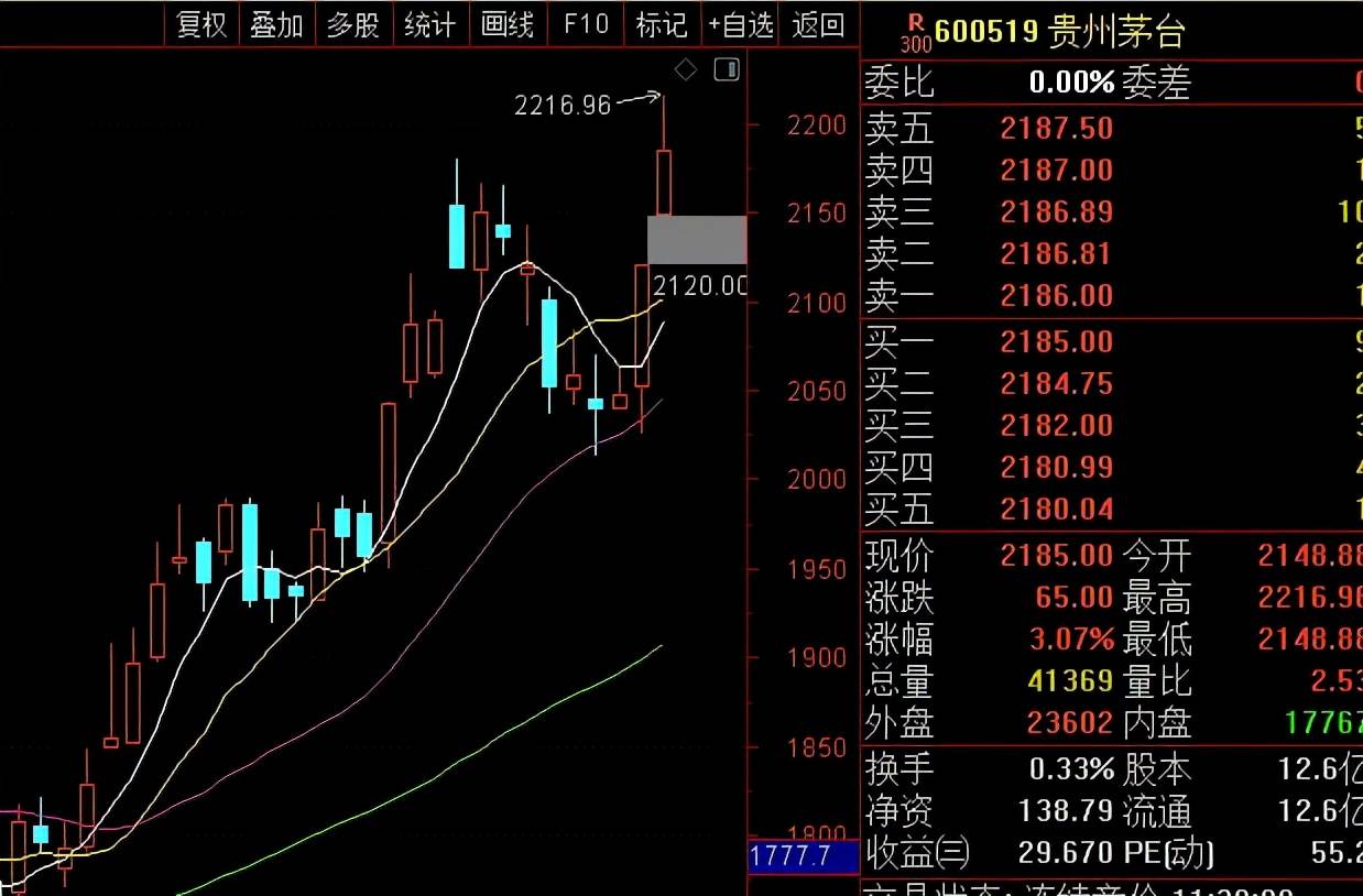 3000点下再度杀跌，如何应对？