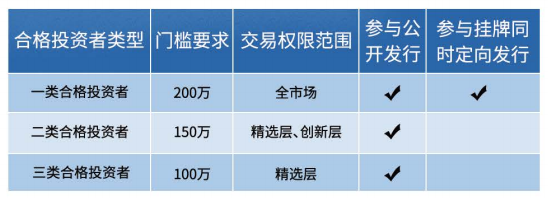 证监会明确企业在境外转板上市前应履行备案程序