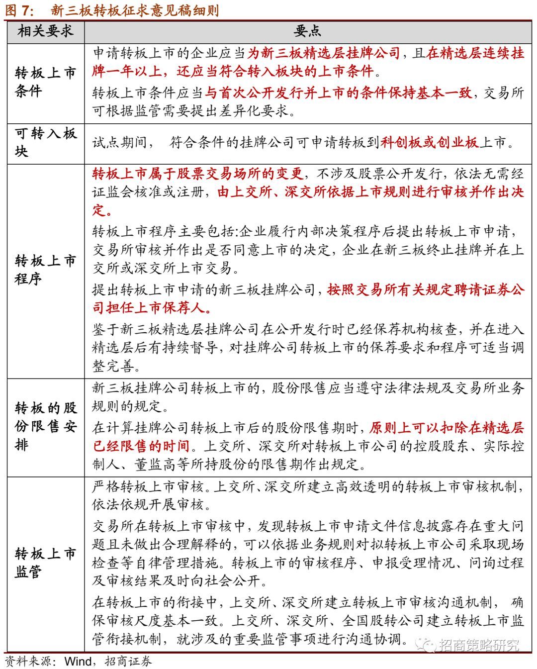 证监会明确企业在境外转板上市前应履行备案程序