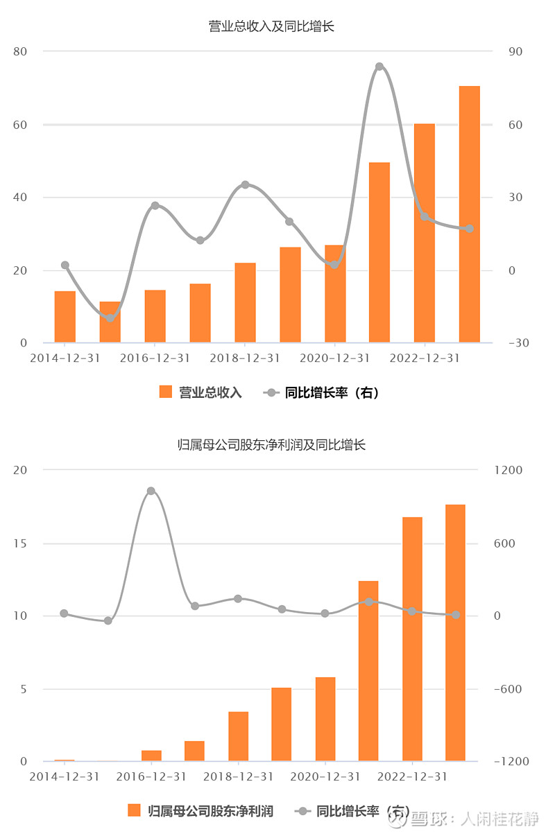 华厦眼科上市两年勾勒业绩持续增长大势 2023年多项经营数据增幅超两成